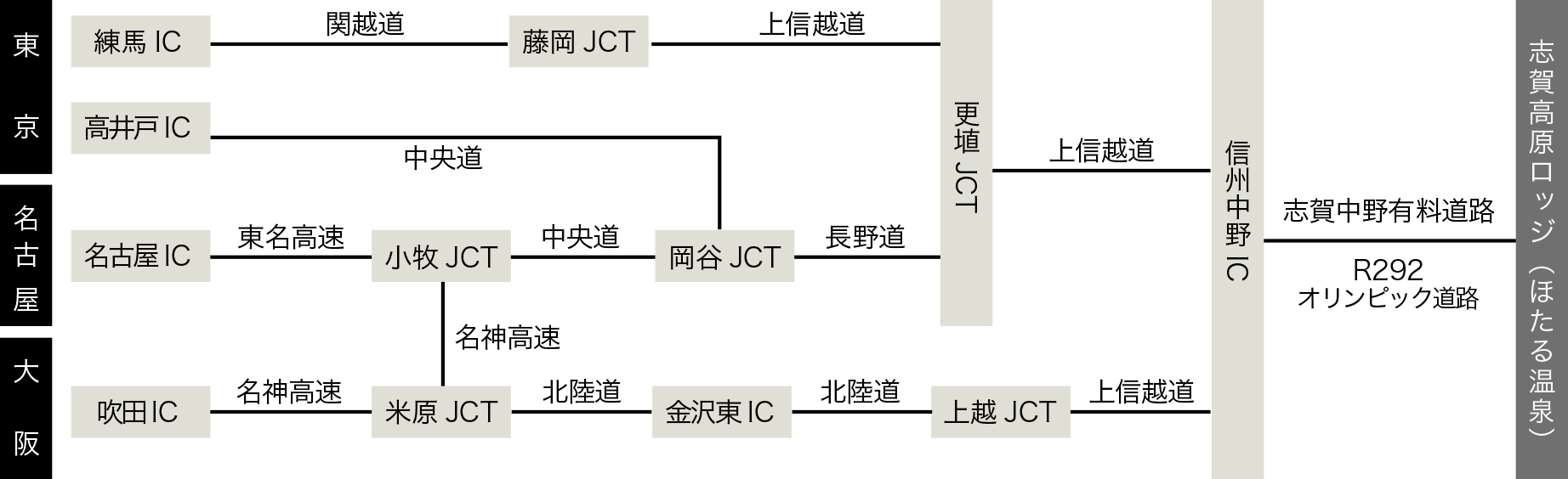 お車でお越しのお客様