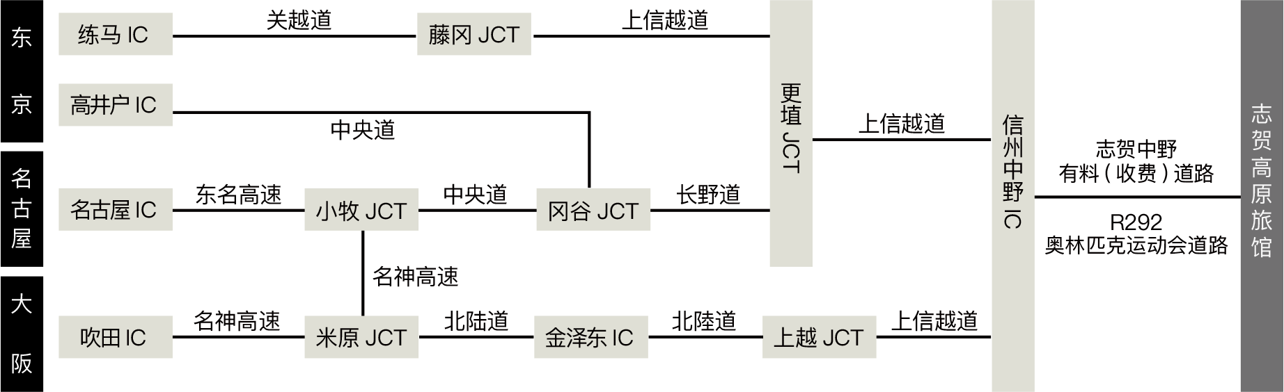 自驾车来访的游客