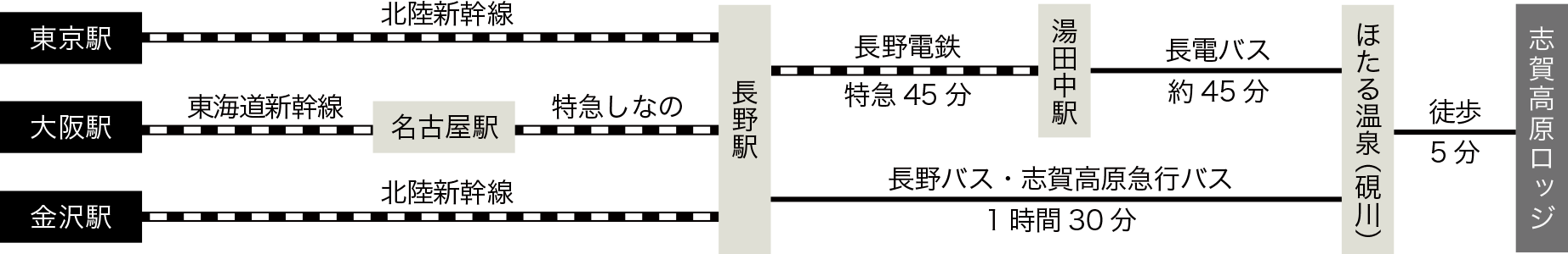 電車・バスでお越しのお客様